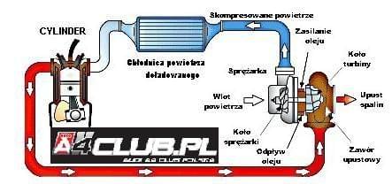 Forum Oficjalnego Klubu Mitsubishi - Mitsumaniaki :: Zobacz Temat - Turbo - Zasada Działania, Chiptuning, Chipbox - Faq