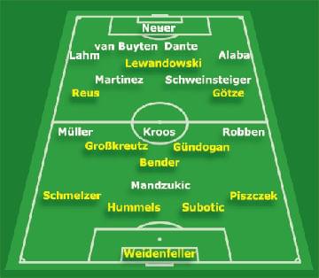 źródło: www.bvb.de