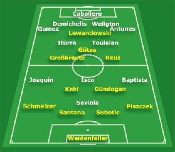 źródło: www.bvb.de
