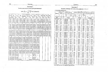 Parametry opisujące stan wody na liniach granicznych x=0 i x=1 PEC #PECTermodynamika