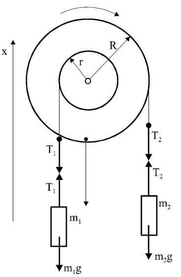 kolowrot zadanie z fizy