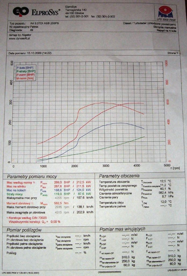 Dynosoft