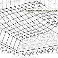 2.5V6TDI AFB mapa turbiny (czyli log 011)